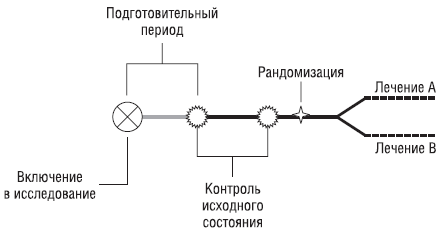 схема модели исследования в параллельных группах