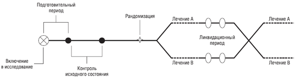 схема перекрестной модели исследования