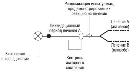 схема неоднородной модели исследования