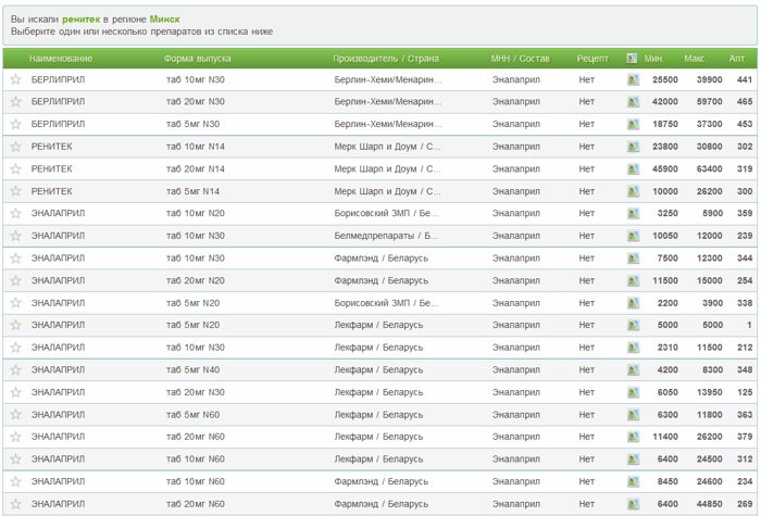 поиск Эналаприла по МНН в аптеках Минска