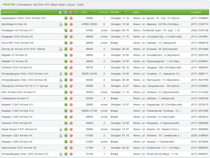 поиск Ренитека в аптеках Минска