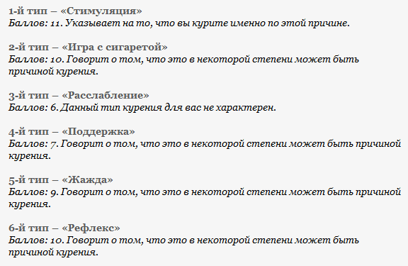 результаты теста на тип курительного поведения