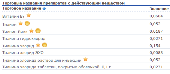 торговые названия тиамина по алфавиту