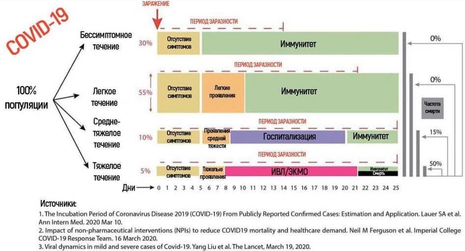 как протекает COVID-2019 у разных пациентов