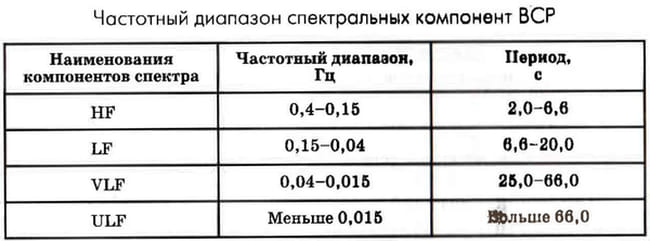 спектры ВСР и их частота