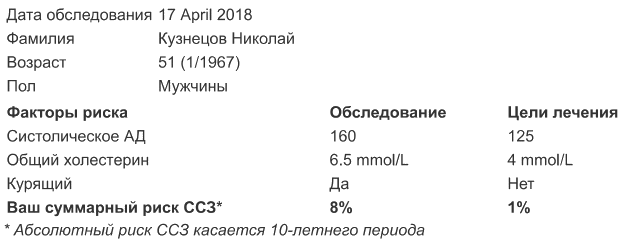 Пример расчета 10-летнего риска обследуемого в системе HeartScore до и после достижения целей лечения